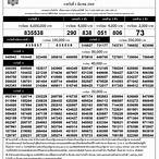 lottery 1 มีนาคม 2564